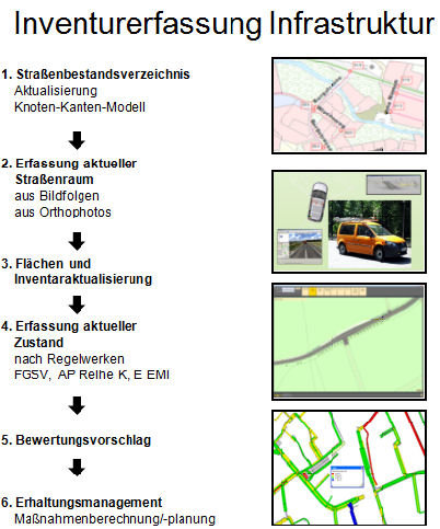 Ablauf der Infrastruktur von GEO Net solution